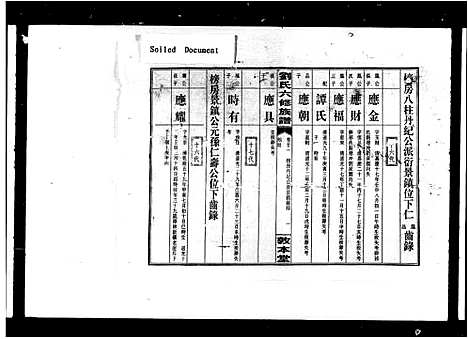 [刘]衡阳新桥白沙刘氏六修族谱_27卷_及卷首-刘氏家乘_刘氏六修族谱 (湖南) 衡阳新桥白沙刘氏六修家谱_三.pdf