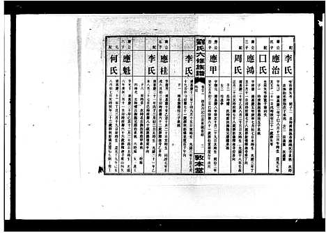 [刘]衡阳新桥白沙刘氏六修族谱_27卷_及卷首-刘氏家乘_刘氏六修族谱 (湖南) 衡阳新桥白沙刘氏六修家谱_三.pdf