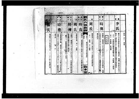 [刘]衡阳新桥白沙刘氏六修族谱_27卷_及卷首-刘氏家乘_刘氏六修族谱 (湖南) 衡阳新桥白沙刘氏六修家谱_三.pdf