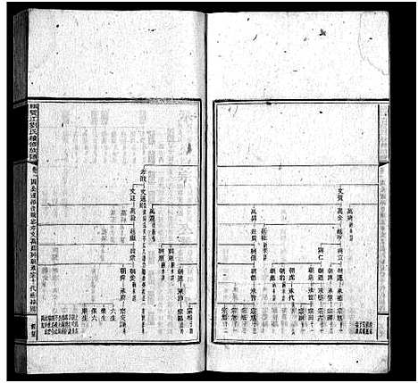 [刘]邵东双江刘氏续修族谱_15卷首1卷-Shao dong Shuang Jiang Liu Shi_邵东双江刘氏续修族谱 (湖南) 邵东双江刘氏续修家谱_六.pdf