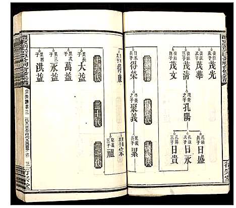 [刘]醴东刘宗臣公祠合修宗谱 (湖南) 醴东刘家臣公祠合修家谱_五.pdf