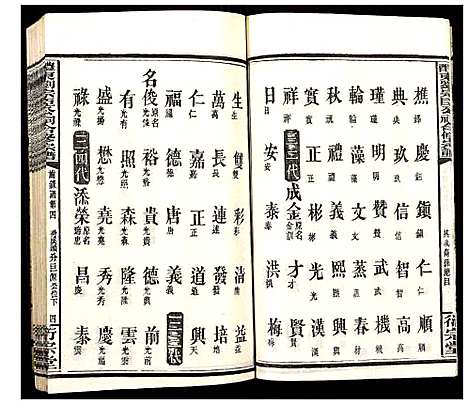 [刘]醴东刘宗臣公祠合修宗谱 (湖南) 醴东刘家臣公祠合修家谱_十二.pdf