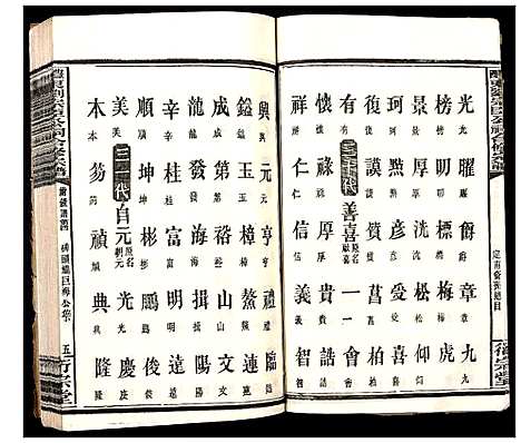 [刘]醴东刘宗臣公祠合修宗谱 (湖南) 醴东刘家臣公祠合修家谱_十八.pdf