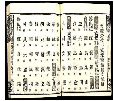 [刘]醴东刘宗臣公祠合修宗谱 (湖南) 醴东刘家臣公祠合修家谱_二十六.pdf