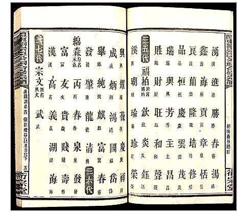 [刘]醴东刘宗臣公祠合修宗谱 (湖南) 醴东刘家臣公祠合修家谱_二十六.pdf