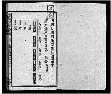 [刘]长塘刘氏四修族谱_15卷首1卷-刘氏族谱_湘乡长塘刘氏四修族谱-长塘刘氏四修族谱 (湖南) 长塘刘氏四修家谱_十.pdf