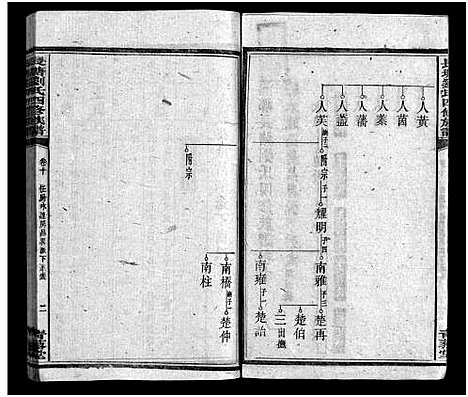 [刘]长塘刘氏四修族谱_15卷首1卷-刘氏族谱_湘乡长塘刘氏四修族谱-长塘刘氏四修族谱 (湖南) 长塘刘氏四修家谱_十.pdf