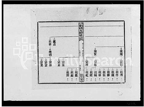 [刘]双江刘氏五修族谱_43卷_及卷首-邵阳双江刘氏五修族谱 (湖南) 双江刘氏五修家谱_二.pdf