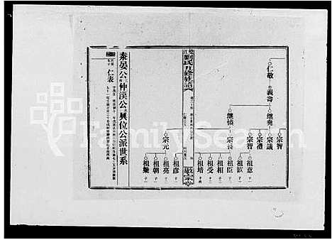 [刘]双江刘氏五修族谱_43卷_及卷首-邵阳双江刘氏五修族谱 (湖南) 双江刘氏五修家谱_二.pdf