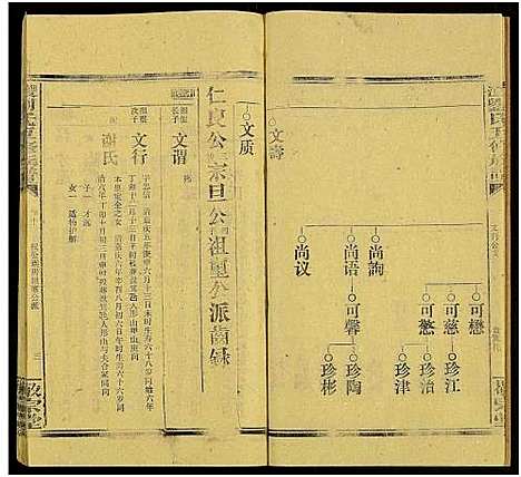 [刘]双江刘氏五修族谱_43卷及卷首上下_卷末6卷 (湖南) 双江刘氏五修家谱_十一.pdf