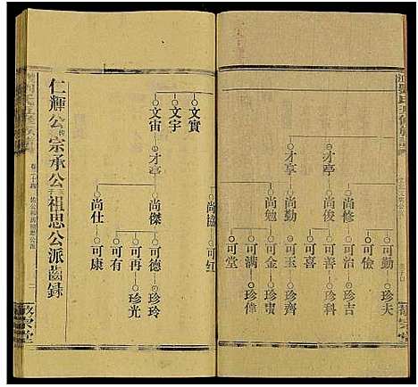 [刘]双江刘氏五修族谱_43卷及卷首上下_卷末6卷 (湖南) 双江刘氏五修家谱_二十五.pdf