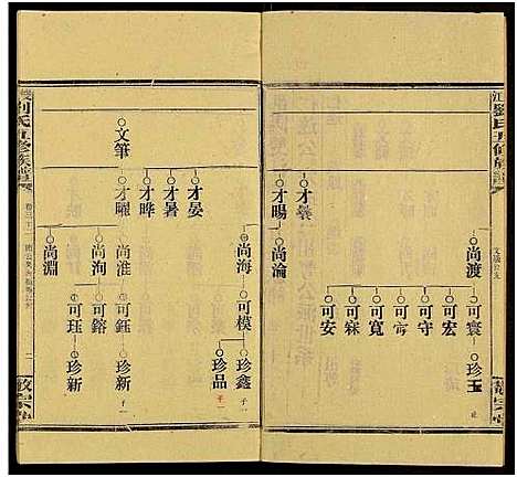 [刘]双江刘氏五修族谱_43卷及卷首上下_卷末6卷 (湖南) 双江刘氏五修家谱_三十三.pdf