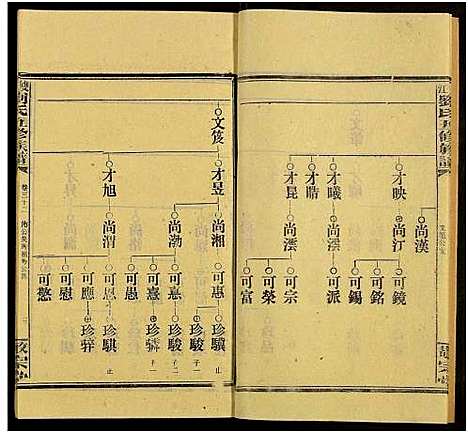 [刘]双江刘氏五修族谱_43卷及卷首上下_卷末6卷 (湖南) 双江刘氏五修家谱_三十三.pdf