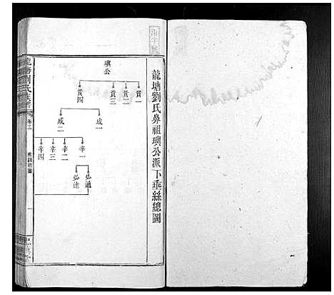 [刘]龙塘刘氏族谱_12卷 (湖南) 龙塘刘氏家谱_二.pdf