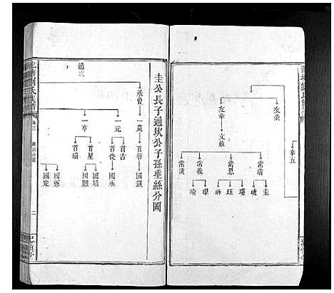 [刘]龙塘刘氏族谱_12卷 (湖南) 龙塘刘氏家谱_二.pdf