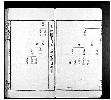 [刘]龙塘刘氏族谱_12卷 (湖南) 龙塘刘氏家谱_二.pdf