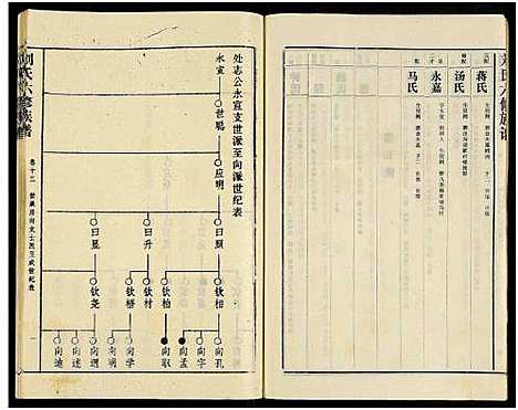 [刘]刘氏六修族谱_18卷及卷首 (湖南) 刘氏六修家谱_三.pdf