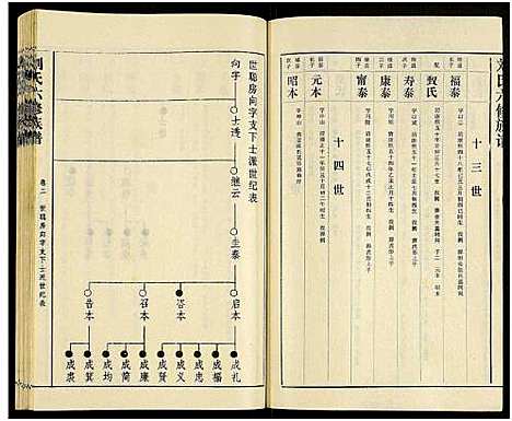 [刘]刘氏六修族谱_18卷及卷首 (湖南) 刘氏六修家谱_四.pdf