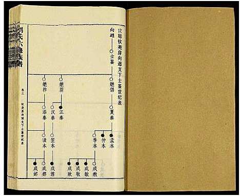 [刘]刘氏六修族谱_18卷及卷首 (湖南) 刘氏六修家谱_五.pdf