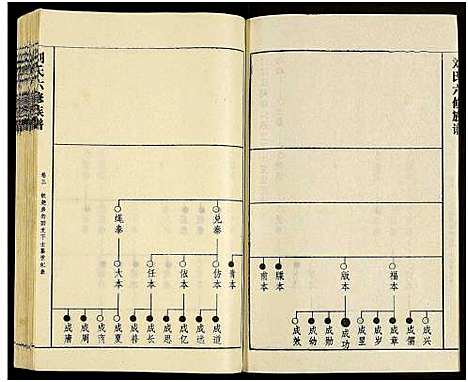 [刘]刘氏六修族谱_18卷及卷首 (湖南) 刘氏六修家谱_五.pdf