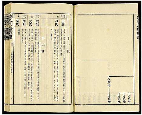 [刘]刘氏六修族谱_18卷及卷首 (湖南) 刘氏六修家谱_五.pdf