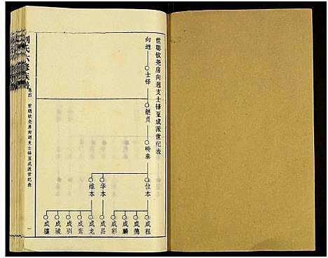 [刘]刘氏六修族谱_18卷及卷首 (湖南) 刘氏六修家谱_六.pdf