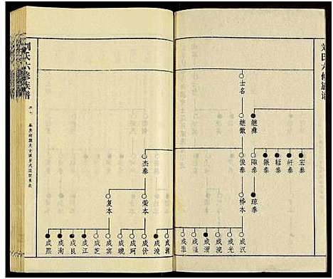 [刘]刘氏六修族谱_18卷及卷首 (湖南) 刘氏六修家谱_十.pdf