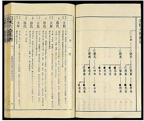 [刘]刘氏六修族谱_18卷及卷首 (湖南) 刘氏六修家谱_十.pdf