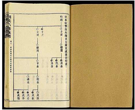 [刘]刘氏六修族谱_18卷及卷首 (湖南) 刘氏六修家谱_十一.pdf