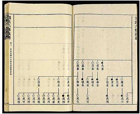 [刘]刘氏六修族谱_18卷及卷首 (湖南) 刘氏六修家谱_十一.pdf