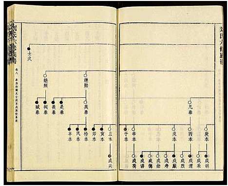 [刘]刘氏六修族谱_18卷及卷首 (湖南) 刘氏六修家谱_十一.pdf