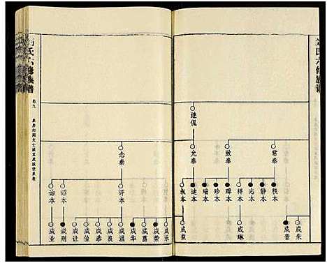 [刘]刘氏六修族谱_18卷及卷首 (湖南) 刘氏六修家谱_十二.pdf