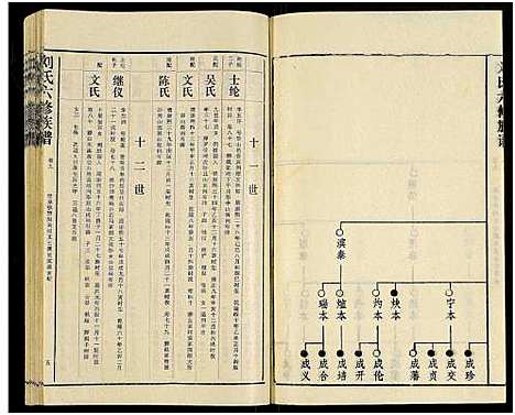 [刘]刘氏六修族谱_18卷及卷首 (湖南) 刘氏六修家谱_十二.pdf