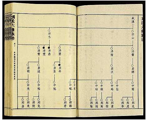 [刘]刘氏六修族谱_18卷及卷首 (湖南) 刘氏六修家谱_十三.pdf