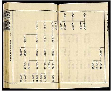 [刘]刘氏六修族谱_18卷及卷首 (湖南) 刘氏六修家谱_十三.pdf