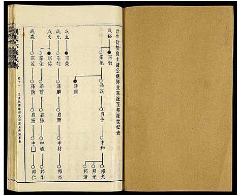 [刘]刘氏六修族谱_18卷及卷首 (湖南) 刘氏六修家谱_十四.pdf