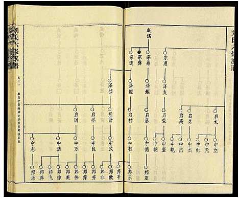 [刘]刘氏六修族谱_18卷及卷首 (湖南) 刘氏六修家谱_十四.pdf