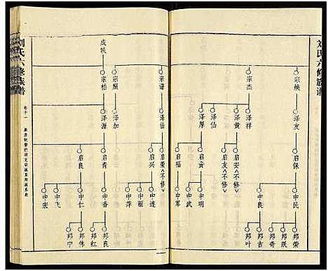 [刘]刘氏六修族谱_18卷及卷首 (湖南) 刘氏六修家谱_十四.pdf