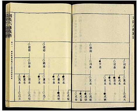 [刘]刘氏六修族谱_18卷及卷首 (湖南) 刘氏六修家谱_十五.pdf