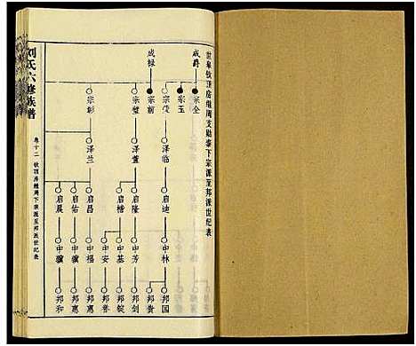 [刘]刘氏六修族谱_18卷及卷首 (湖南) 刘氏六修家谱_十六.pdf