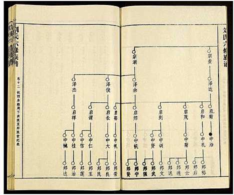 [刘]刘氏六修族谱_18卷及卷首 (湖南) 刘氏六修家谱_十六.pdf