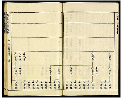 [刘]刘氏六修族谱_18卷及卷首 (湖南) 刘氏六修家谱_十七.pdf