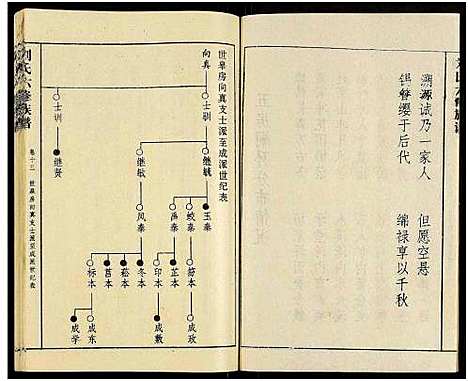 [刘]刘氏六修族谱_18卷及卷首 (湖南) 刘氏六修家谱_十八.pdf