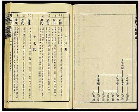 [刘]刘氏六修族谱_18卷及卷首 (湖南) 刘氏六修家谱_十九.pdf