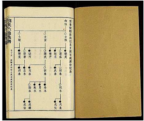 [刘]刘氏六修族谱_18卷及卷首 (湖南) 刘氏六修家谱_二十一.pdf