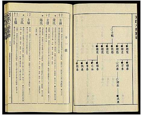 [刘]刘氏六修族谱_18卷及卷首 (湖南) 刘氏六修家谱_二十一.pdf