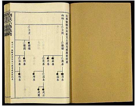 [刘]刘氏六修族谱_18卷及卷首 (湖南) 刘氏六修家谱_二十二.pdf