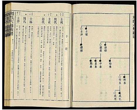 [刘]刘氏六修族谱_18卷及卷首 (湖南) 刘氏六修家谱_二十二.pdf