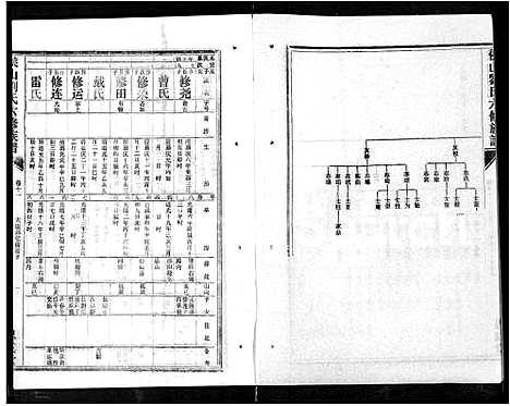 [刘]侯山刘氏六修族谱_45卷_末1卷 (湖南) 侯山刘氏六修家谱_七.pdf