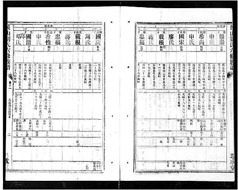 [刘]侯山刘氏六修族谱_45卷_末1卷 (湖南) 侯山刘氏六修家谱_七.pdf